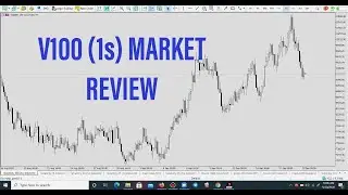 Volatility 100 (1S)
