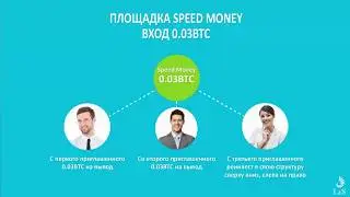 L&S Project. Маркетинг площадки Speed Money.