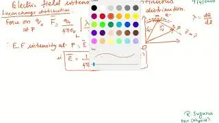 20 Electric field intensity due to continuous charge distribution