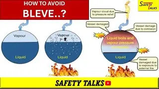 What is bleve | How to avoid bleve | Safety talks in Hindi