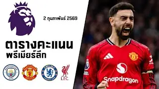 English Premier League Table 2025-2026, updated Tuesday, February 3, 2026. #PremierLeague