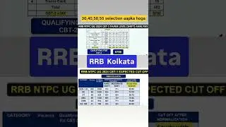 RRB Kolkata NTPC CBT 1 Cut Off 2025 | Expected Marks#rrbntpc2025 #rrbntpcexam #rrbntpccutoff #rwa