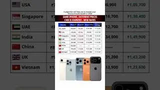 SAME IPHONE, DIFFERENT PRICES CHECK COUNTRY - WISE RATES