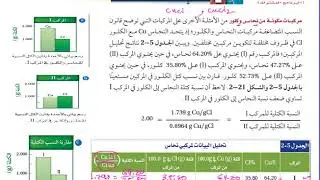 كيمياء 1- قانون النسب المتضاعفة 2