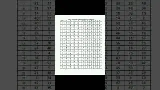 WBSSC SLST IX-X History,  Geography, Physical science official answer key #answerkey #wbssc