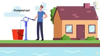 Watershed Management | Part 9 | Ch. 16 | English | Class 10