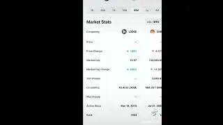 Crypto wisdom: When in doubt, zoom out! 🚀 Exploring the gold standard of legacy coins with #LiteDoge