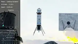 6DOF Simulation for RLV-TD