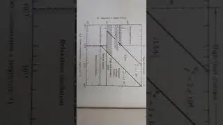 stable amplification mode og Gunn diode. modes of op of Gunn oscillators