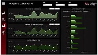 PROJETO DRE EM POWER BI