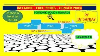 INFLATION FUEL Prices Economic Policy HUNGER DYNAMICS and IMPACT DATA ANALYSIS