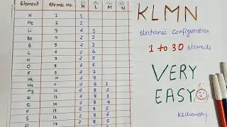 KLMN electronic configuration l 1 to 30 elements l  klmn shell l class 9th l 