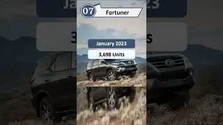 Top 10 Best Selling MUV In January 2023 || Auto Iconic || #shorts