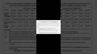 CSIR NET results 2022|| CSIR Cut off 2022||CSIR NET JRF/LS