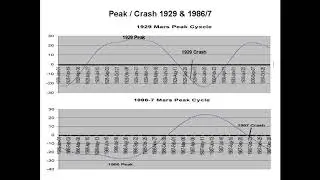 Mars Declination Cycle & Stock Crash