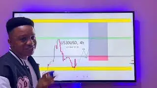 US30 TOP DOWN ANALYSIS (PRICE ACTION STRATEGY)