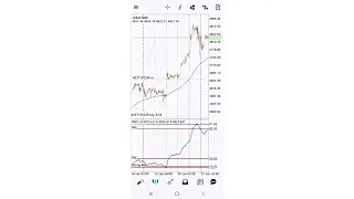 BEST OF THE BEST SINGLE ENVELOPE STRATEGY IN 2026 100% WIN RATE 🏆 