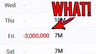 What Is The MOST Subscribers Lost In 1 Day On YouTube? (ANSWERED!)