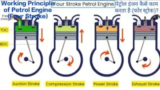 Working Principle of Petrol Engine (Four Stroke)