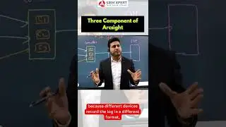 Архитектура ArcSight: объяснение | Коннекторы, регистратор и ESM