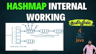 HashMap Internal Working in Java | Bucket, Hashing, Collision Explained | code logic - Tamil