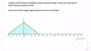 Example: anti-aliasing pre-filter and signal recovery
