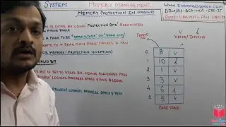 6.13-  Memory Protection In Paging  In Memory Management In Operating System In Hindi |  Net-Gate