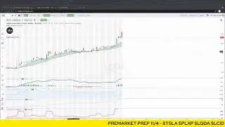 PREMARKET PREP 11/4 - $TSLA $PLXP $LQDA $LCID therocktradingco.com (no new members after 11/30/21)