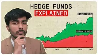 Hedge Fund Explained in Hindi Under 4 minutes | What is Hedge Fund?