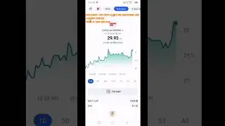 coffee day enty exit #stockmarket #intraday #technialanalysis