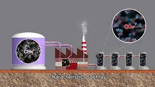 Scandium Extraction Materials