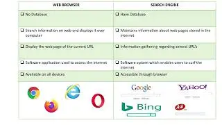 Web Browser vs Search Engine