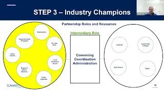 Designing Pre-Apprenticeships: Operational Models and Program Delivery Considerations