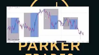 ADD FREE SESSIONS INDICATOR TO YOUR CHART - SETUP & SETTINGS #trading #session #indicators #forex