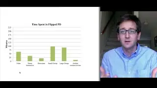 Efficient & Effective Flipped Professional Development Data - Dr. Lodge McCammon