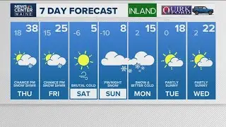 NEWS CENTER Maine Weather Video Forecast