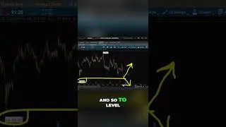 Акции BSX на минимуме: грядёт разворот?