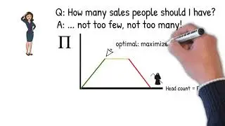 Step 5 : Allocation (Control) - making money