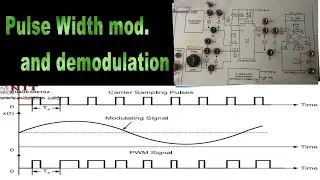 Pulse width modulation & Demodulation(PWM)/Experiment/practical
