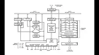 Old School Coding, Part 27: RST and XTHL
