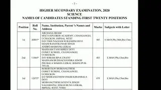 #Hse2020 #cohsem Topper List of Science Stream