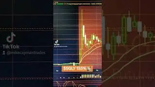 $SGLY 155%📡
