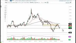 Gold Technical Analysis for August 26, 2022 by FXEmpire
