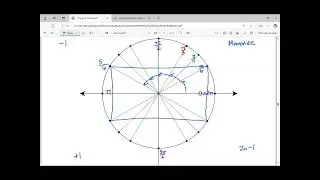 Labeling Unit Circle with Radian Angles 1.6-1