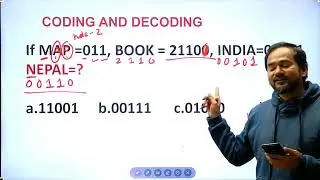 Coding Decoding | Daily IQ Class by Tek Pant | Loksewa Aadda