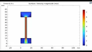 COMSOL 2D Fluid Flow Simulation | Velocity Distribution in Reservoir-Channel System