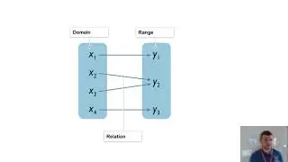 Algebra 2 2-1 Relations and Functions: Problem 2 - Finding Domain and Range