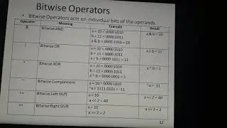 Operators in Python