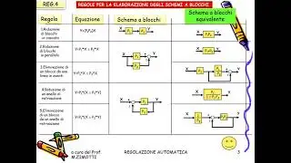 REGOLAZIONE AUTOMATICA 4