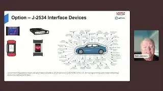 Module Programming Made Easy | Launch Tech USA